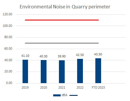 Environmental-Noise-in-Quarry-perimeter