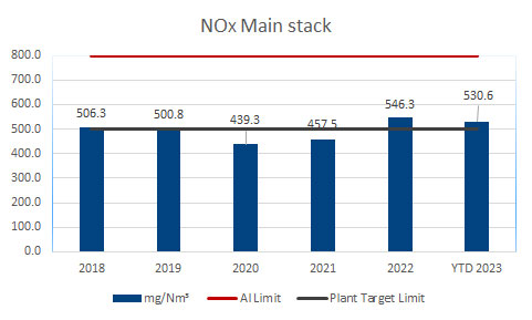 nox-main-stack