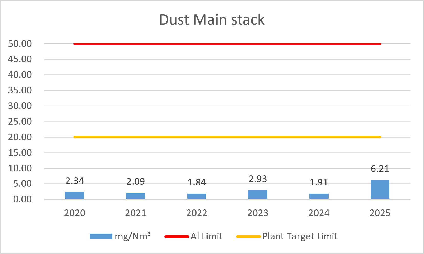 Dust Main Stack