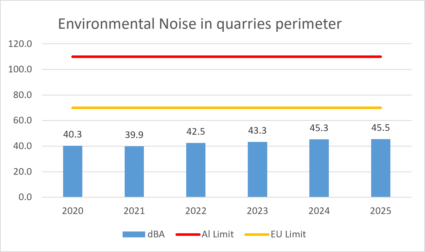 ENV quarries perimeter