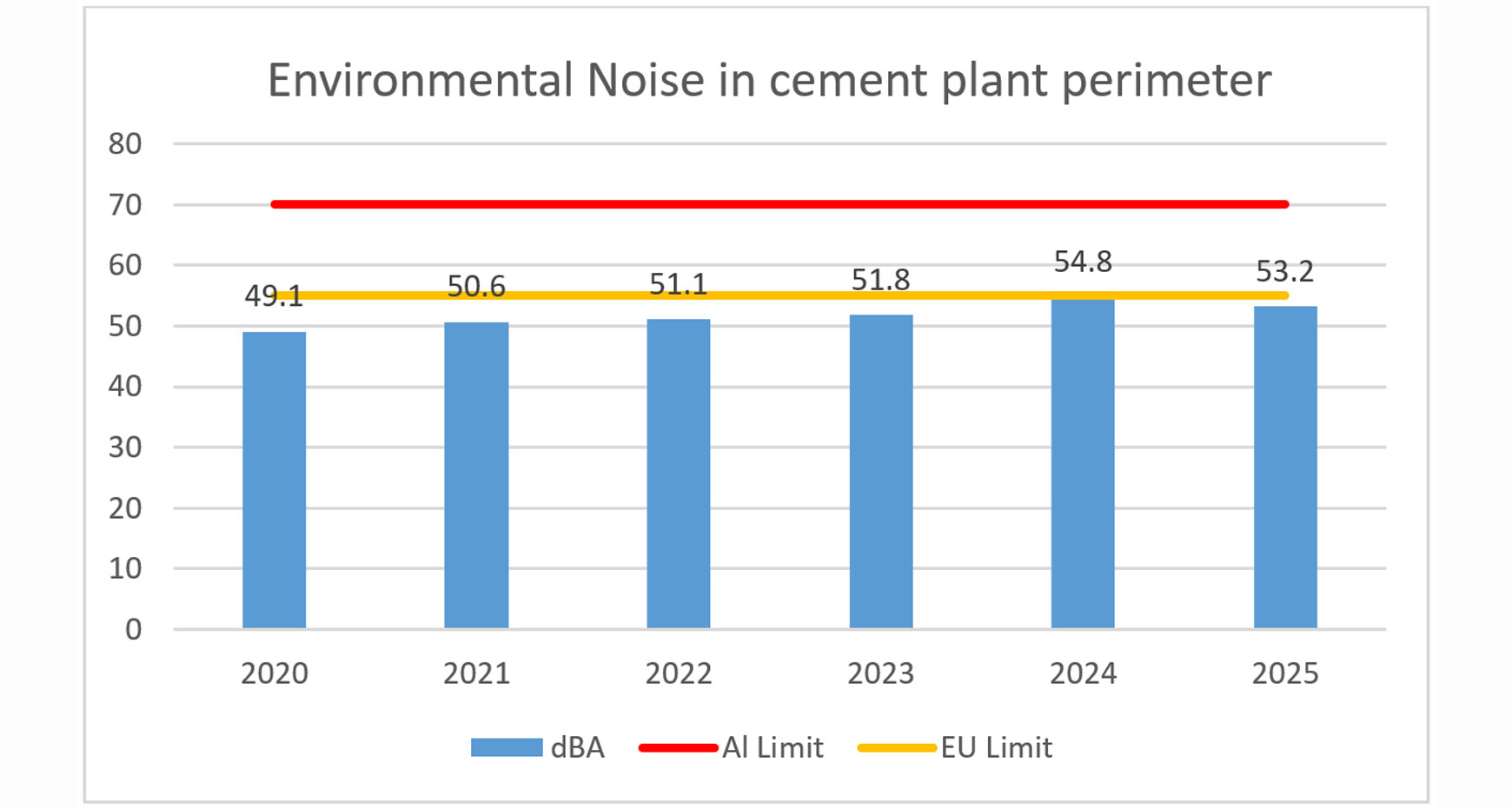 Environmental-Noise-in-cement-plant-perimeter-2026