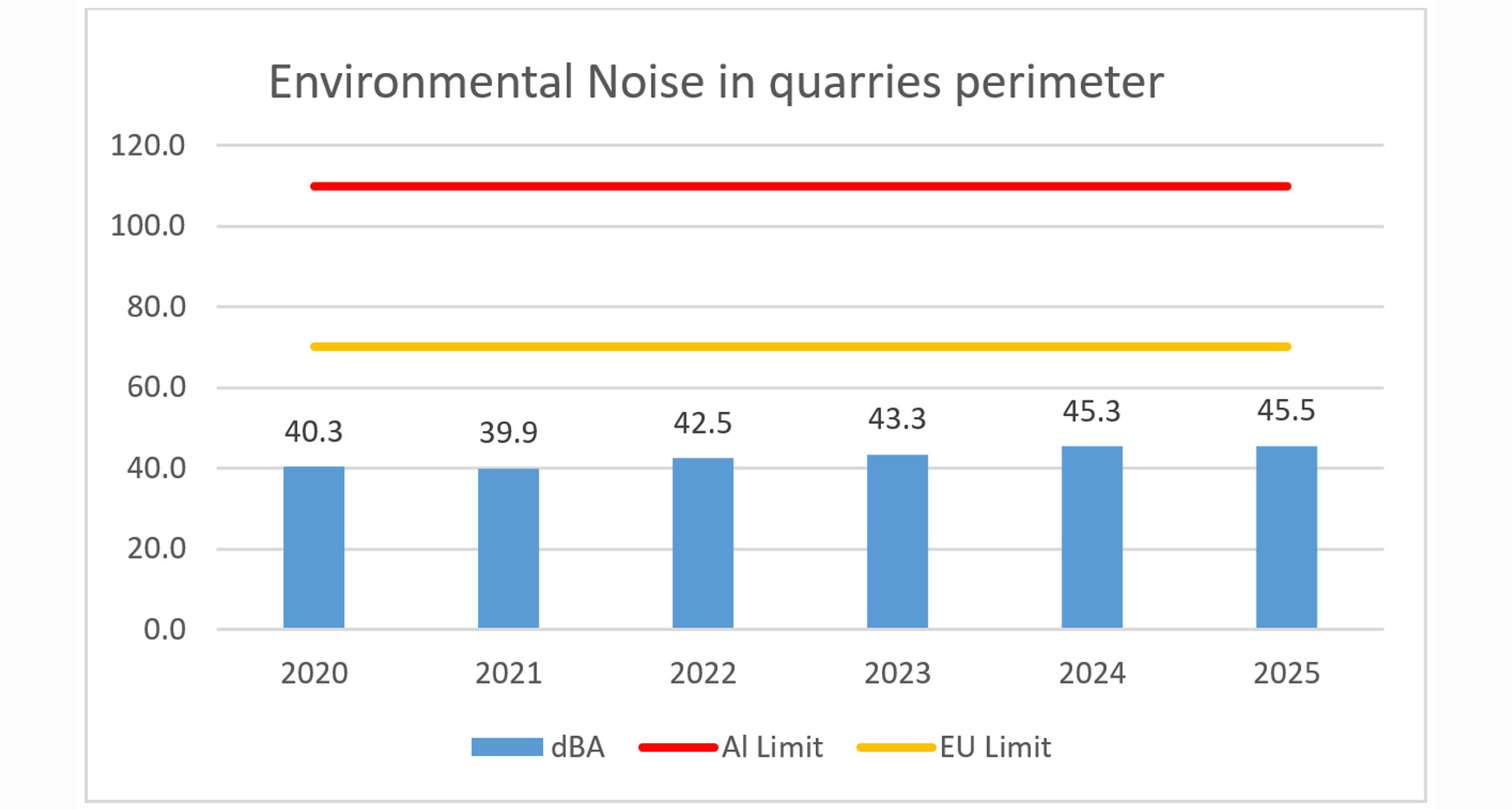 Environmental-Noise-in-quarries-perimeter-2026