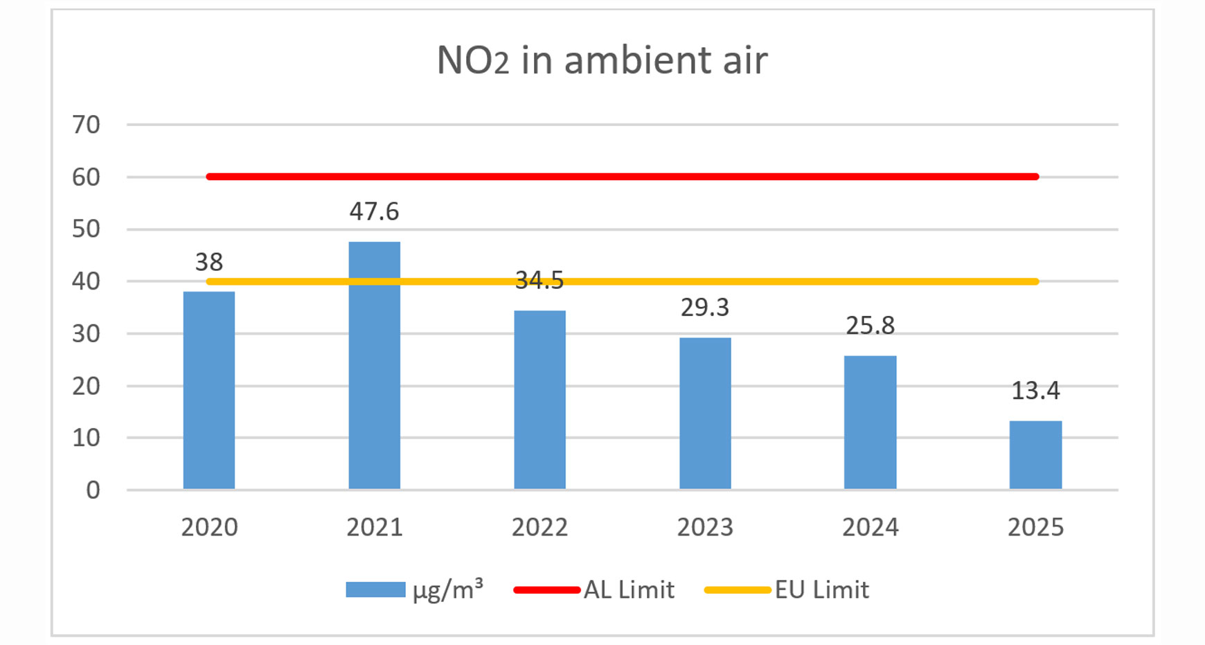 no2-in-ambient-air-2026
