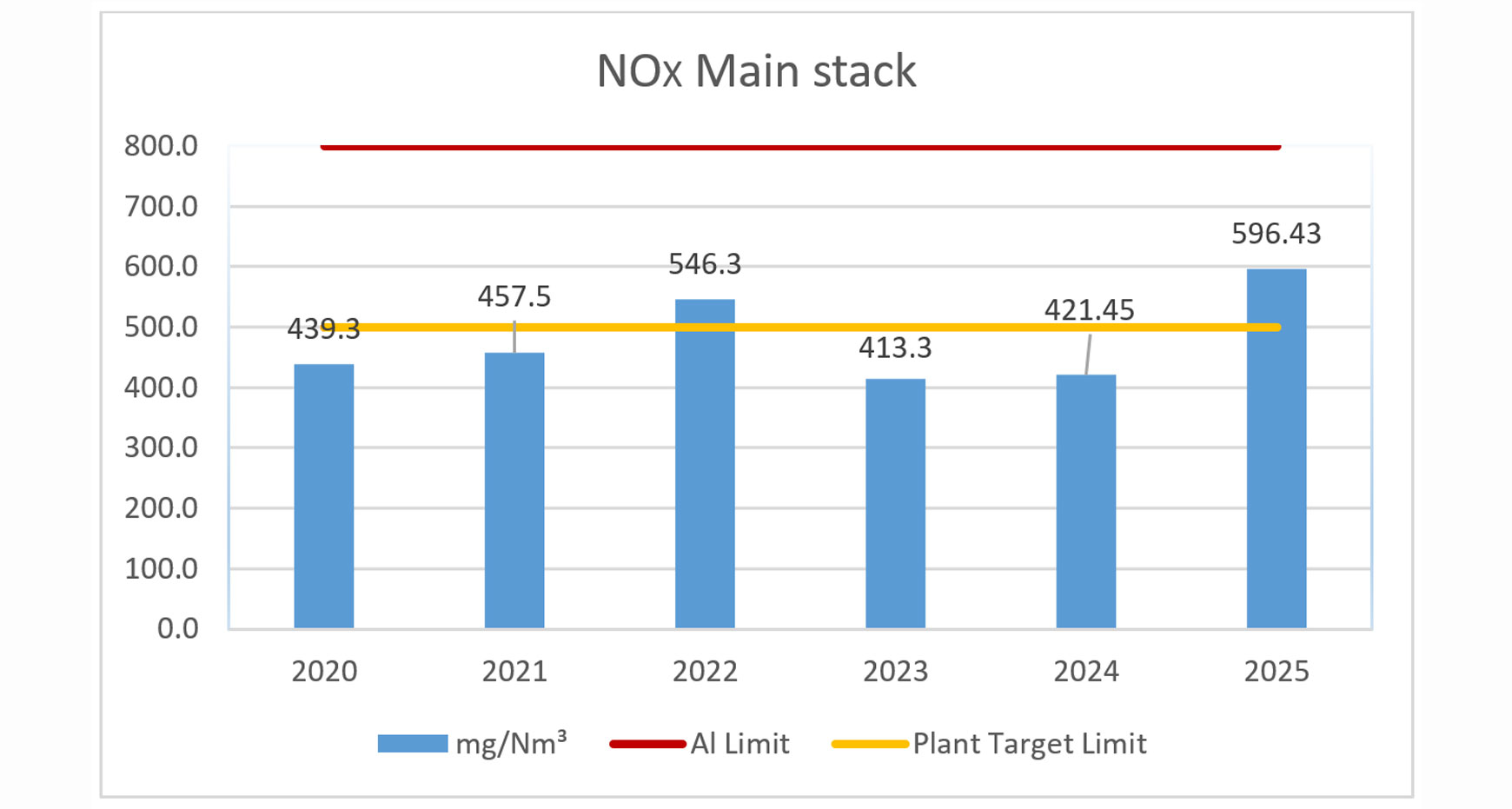 nox-main-stack-2026