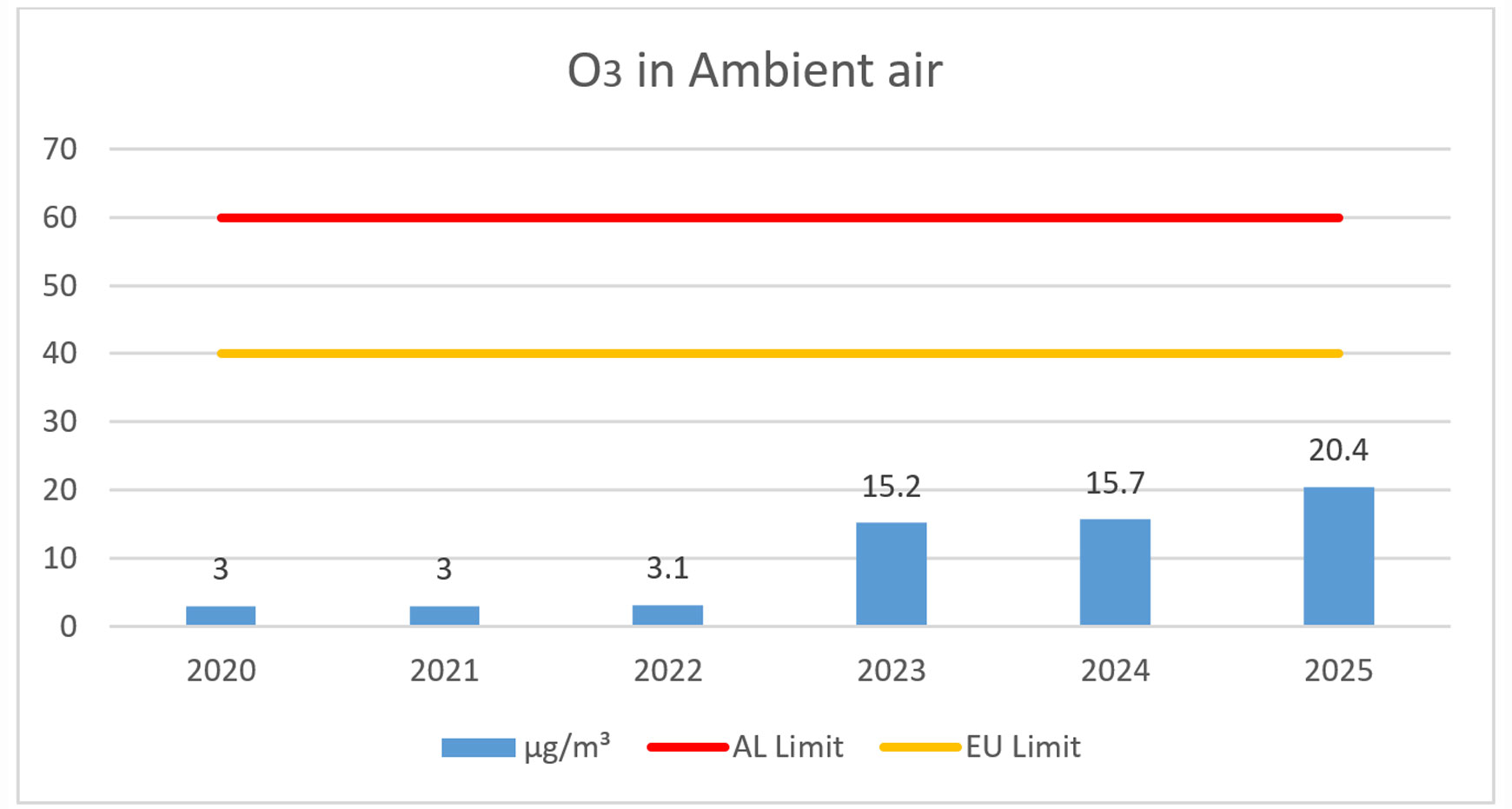o3-in-ambient-air-2026