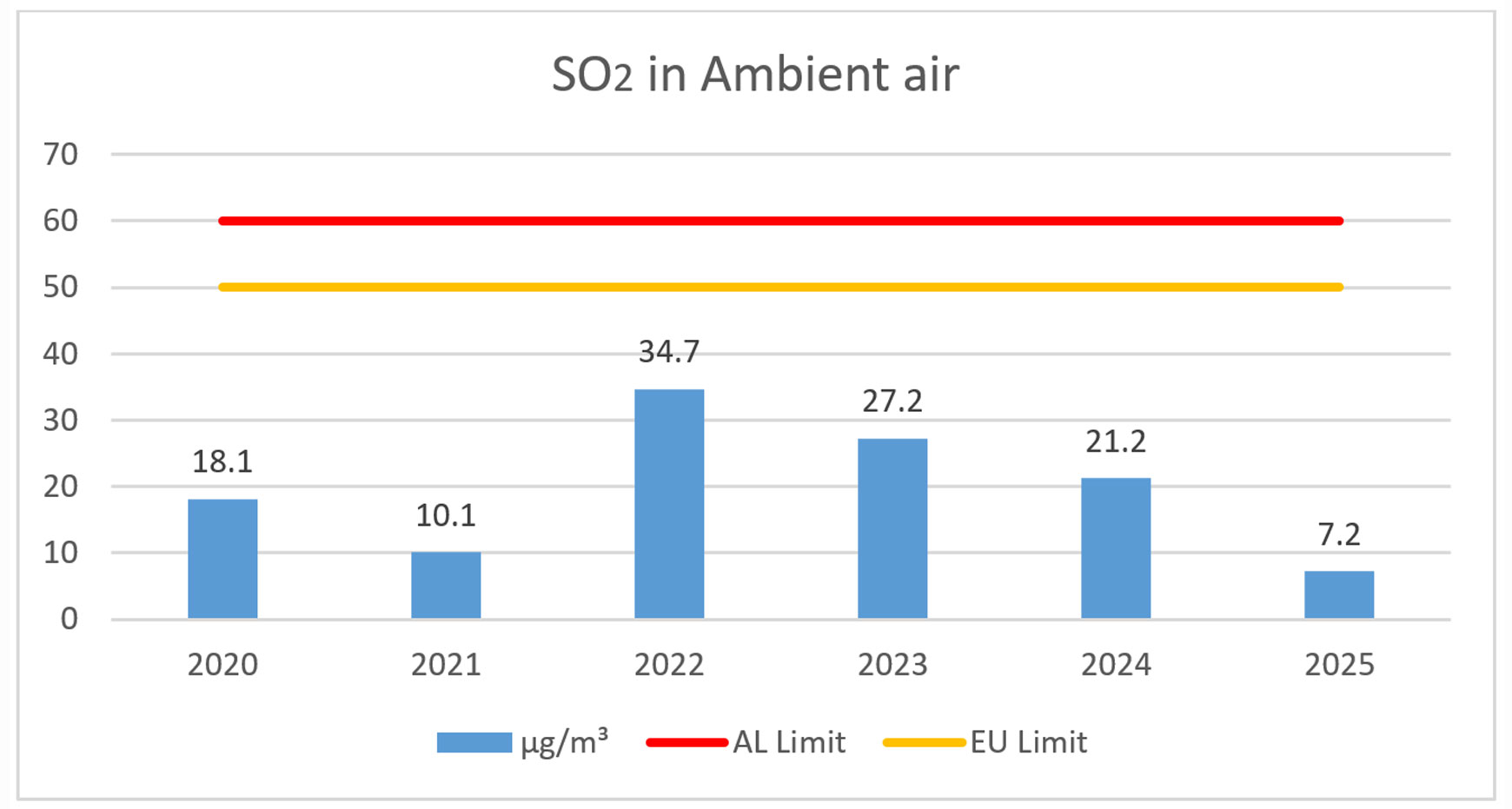so2-in-ambient-air-2026