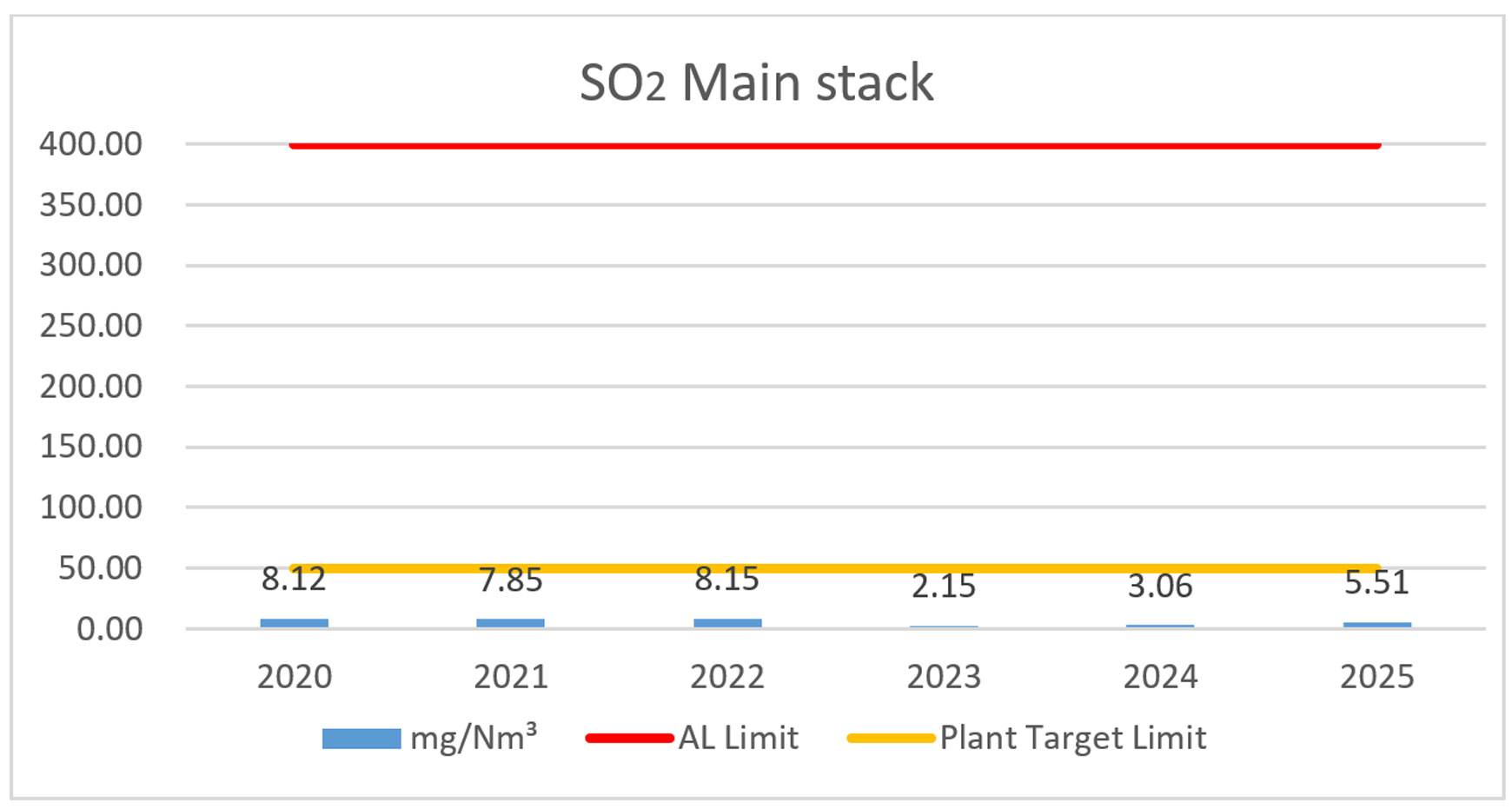 so2-main-stack-2026